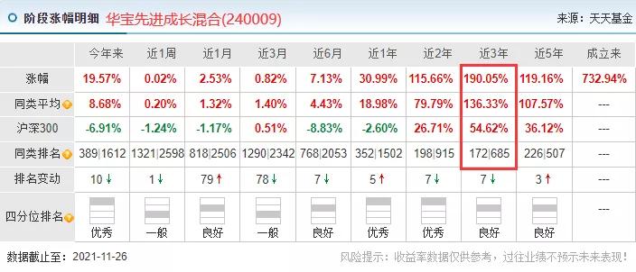 排名前30基金经理,基金经理十年收益率排行榜