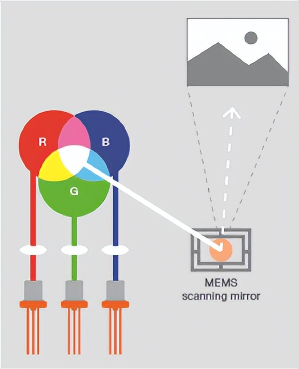 ar眼镜为什么能显示出巨大画面,ar眼镜显示原理
