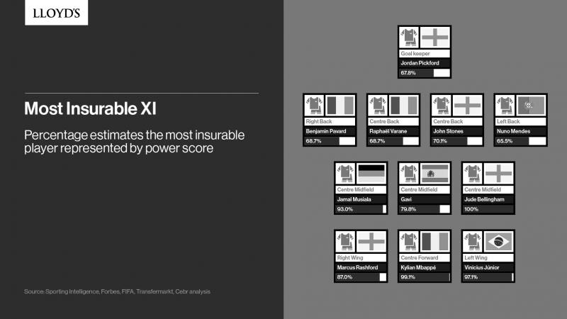 世界杯球员保险,世界杯新冠感染
