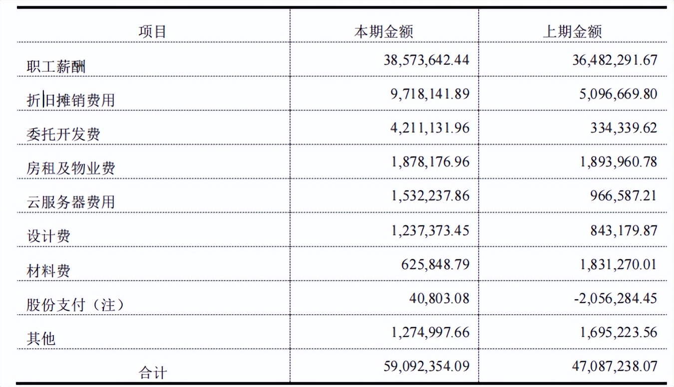 汇纳科技业绩预测,汇纳科技一季度