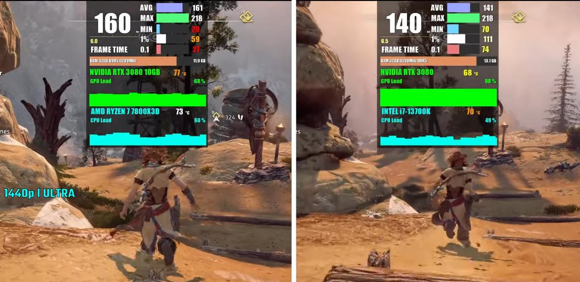 ryzen77800x3d平台电脑配置,ryzen77800x3d