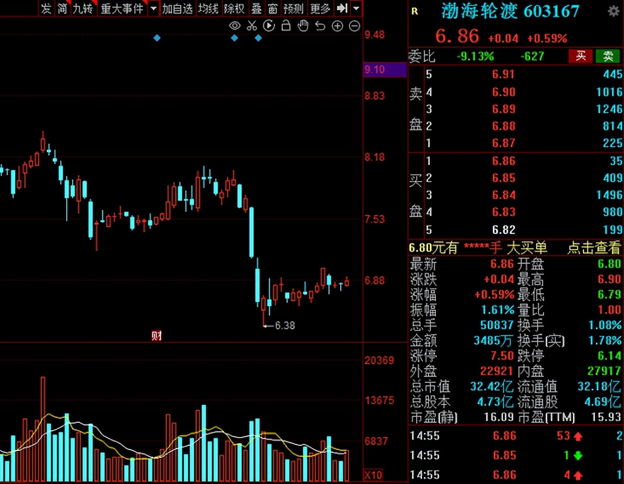 a股即将入富的板块,a股分析大盘调整即将开始