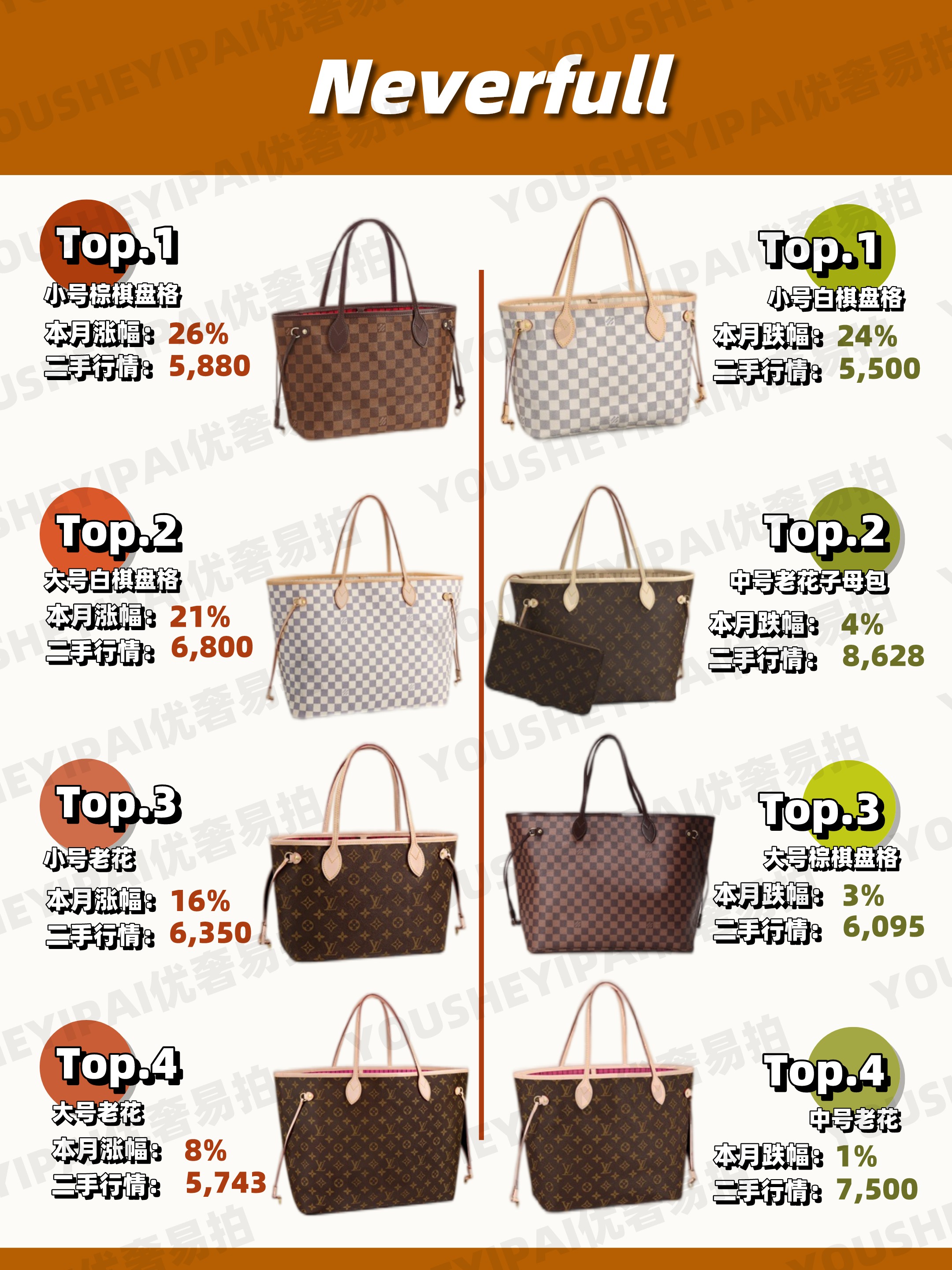 lv二手奢侈品交易平台,lv古驰二手包包回收