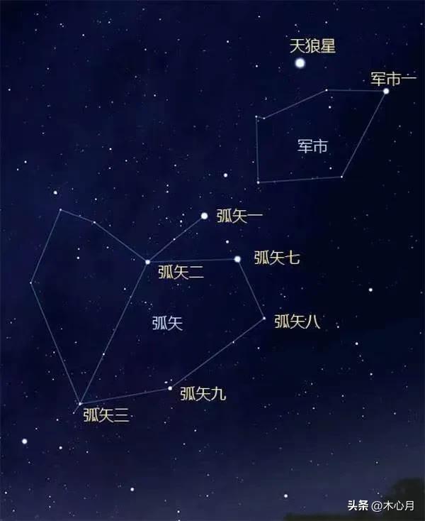 哪些星属于冬季大三角,百慕大三角