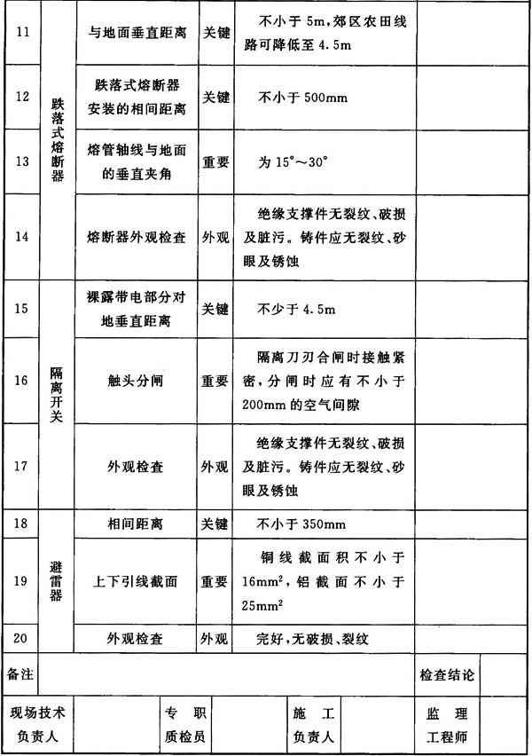 66kv及以下架空电力线路设计规范,最新架空电力线路施工及验收规范