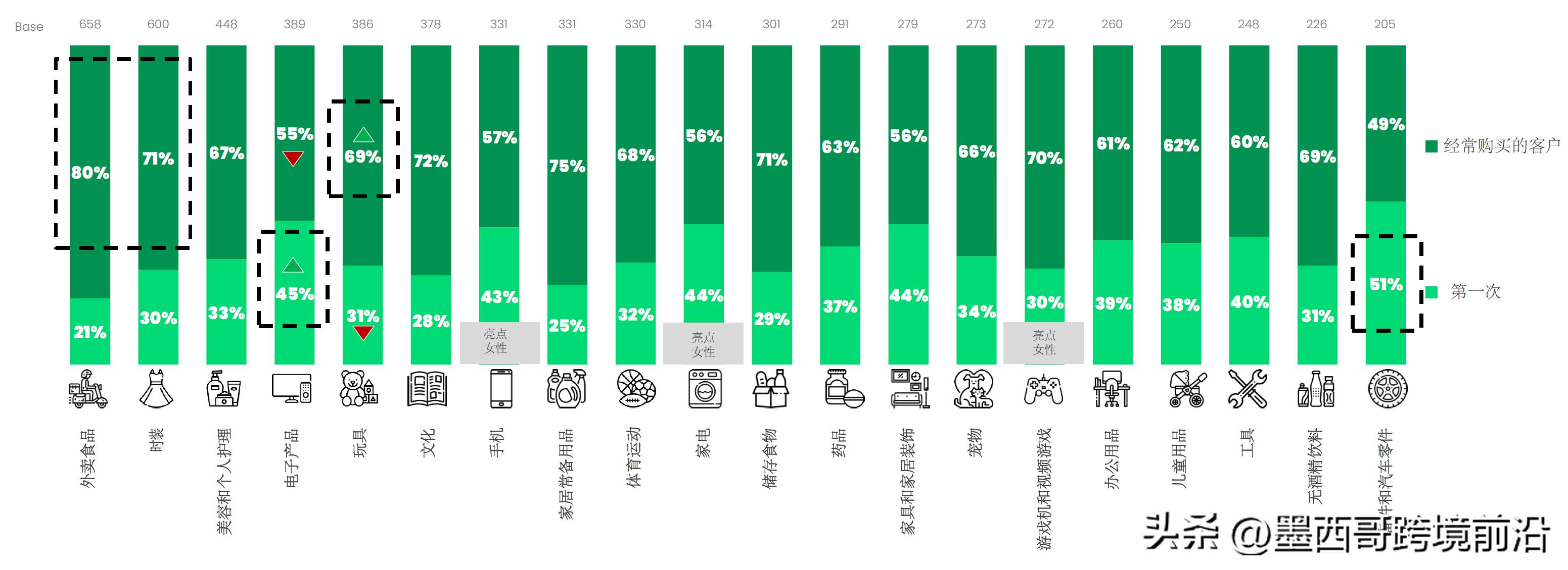 墨西哥电商新模式,墨西哥2019年电商销售额