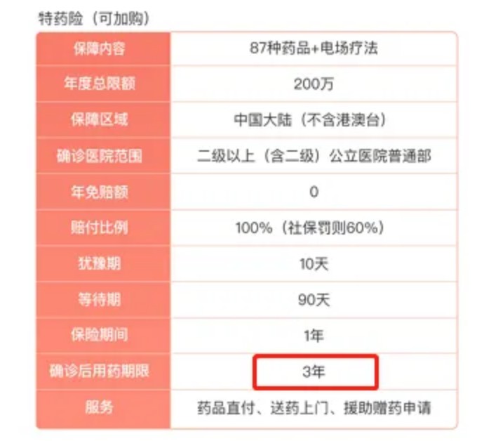 医疗险避坑指南，怎么判断一款产品好不好？