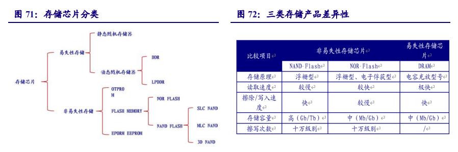 ai算力哪个板块最有前景,ai算力崛起会影响哪些行业