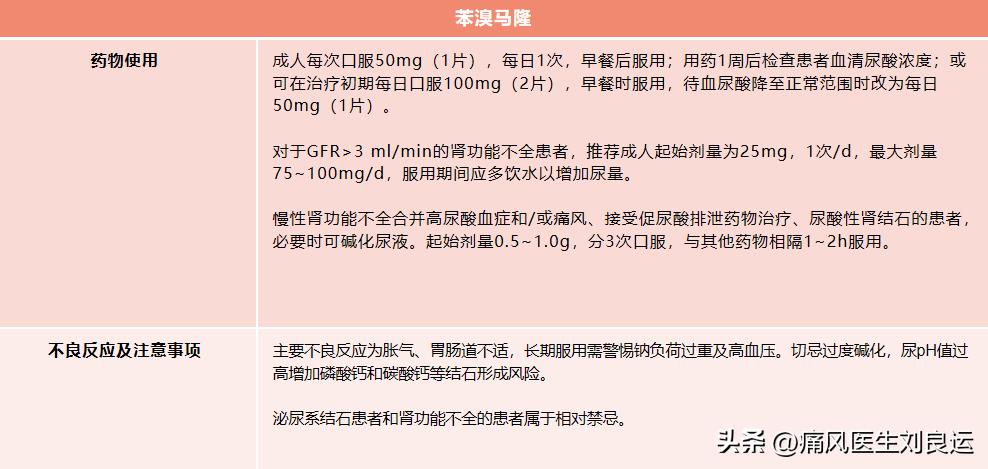 痛风血尿酸降到正常后再怎么用药,痛风用药怎么控制