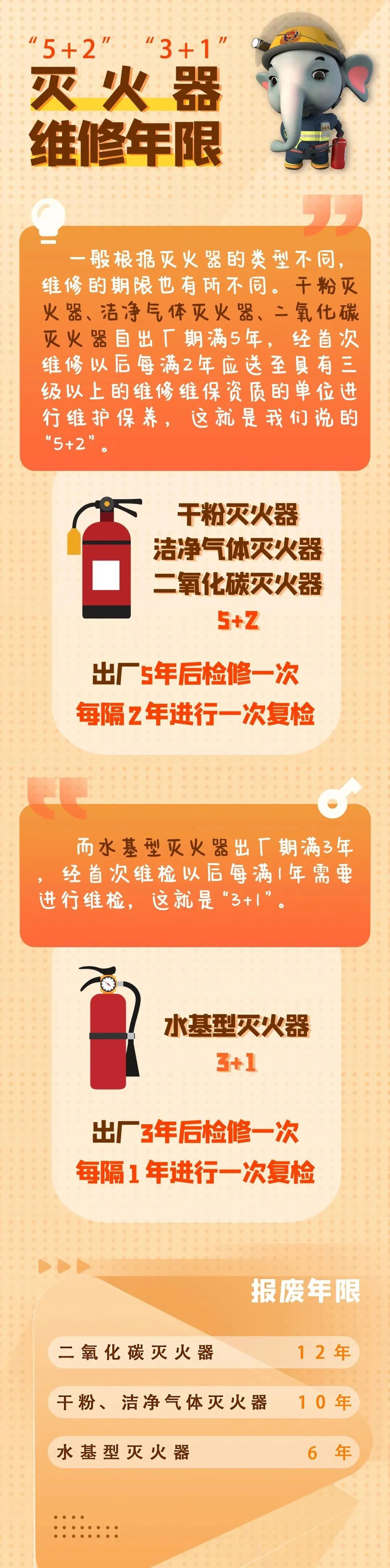119消防宣传器材讲解示范,消防灭火器材大揭秘
