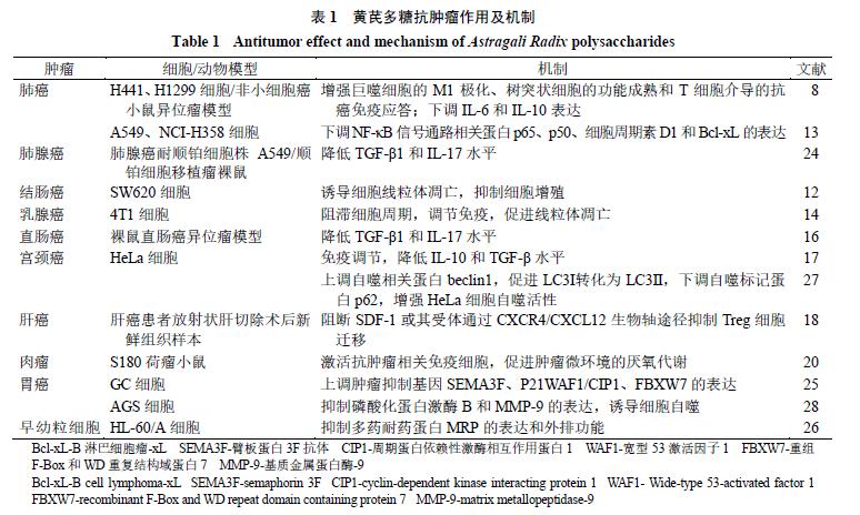 抗肿瘤首选药黄芪,黄芪的抗肿瘤作用机制