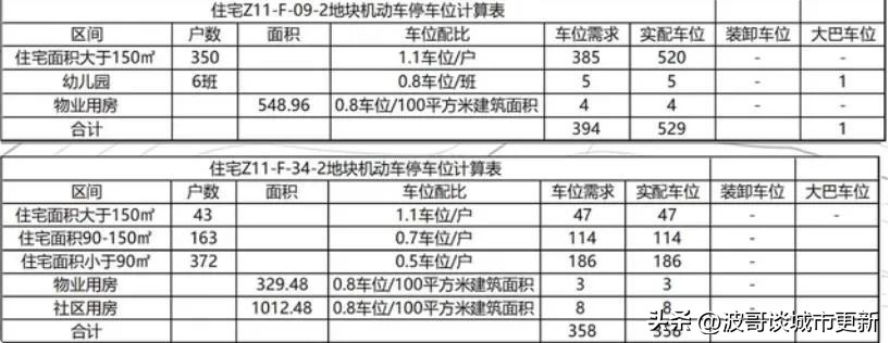 武汉佰昌天心区两安项目，为何摘牌后难产1年？|独家观察19