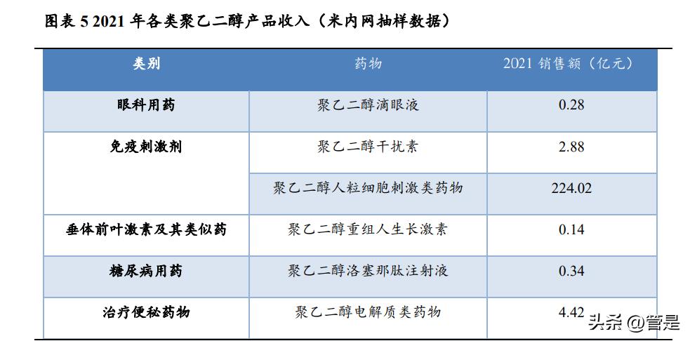 特宝生物乙肝最新研究,特宝生物乙肝治愈药