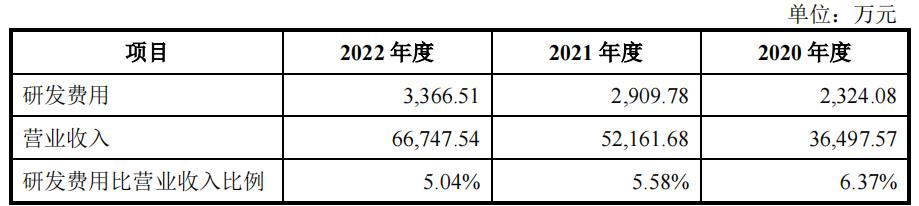 荣泰电工毛利率远高同行，曾劳务派遣超标，产能充足