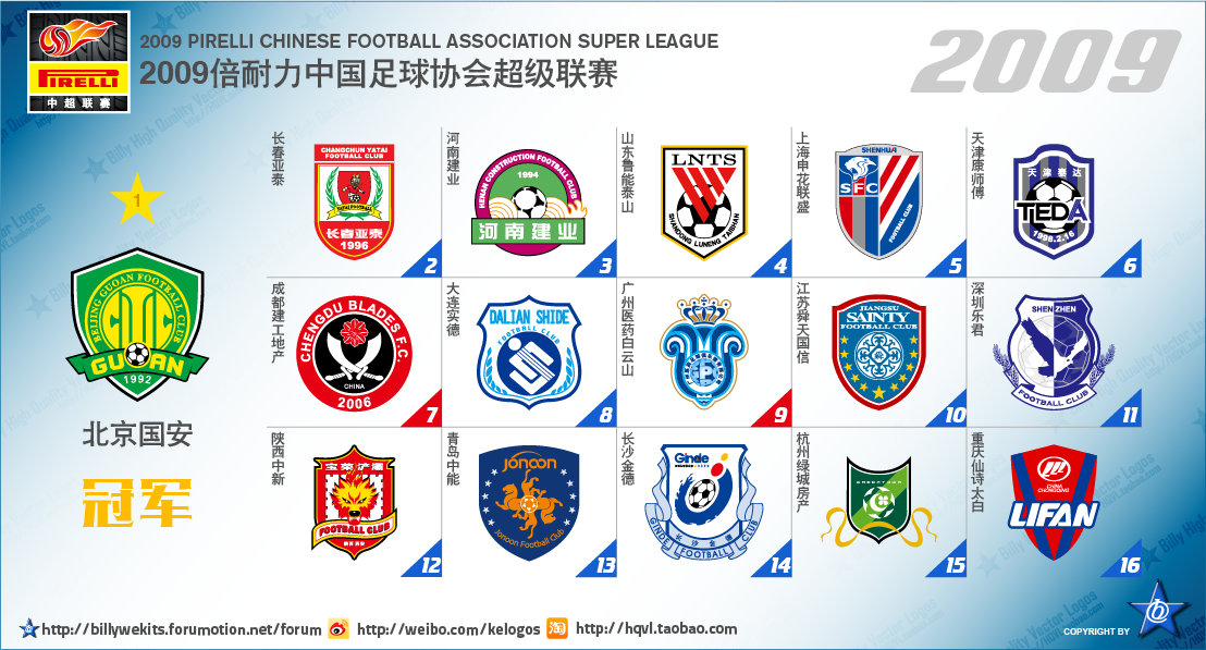 2003中国足球乙级联赛球队名单,中国足球各级联赛最新排名一览表