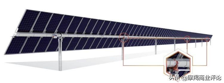 行业透视丨疯抢！光伏赛道最后的船票