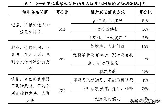 隔代教育大研究,关于隔代教育课题研究的意义