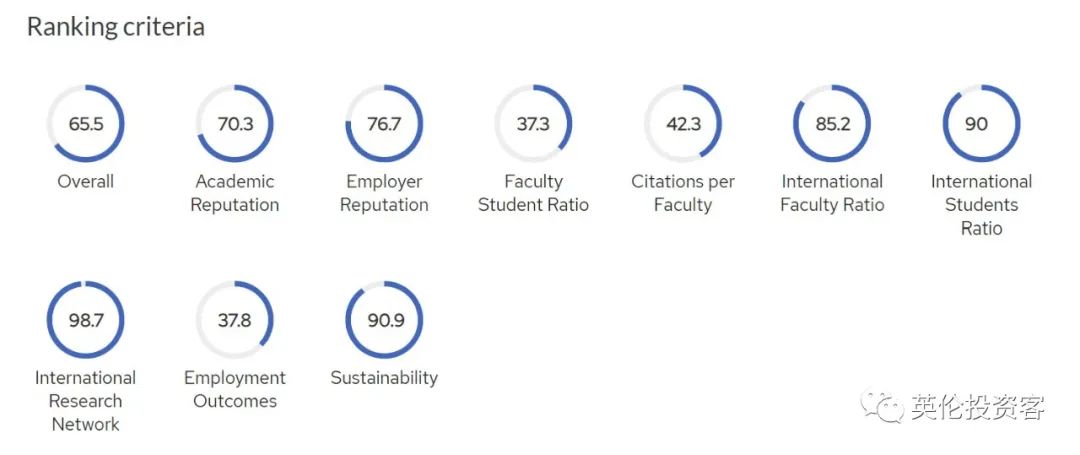 qs世界大学排名2023英国大学,英国大学排名2024年qs完整排名