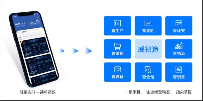 威智造打造企业移动办公，无接触式运营新标杆