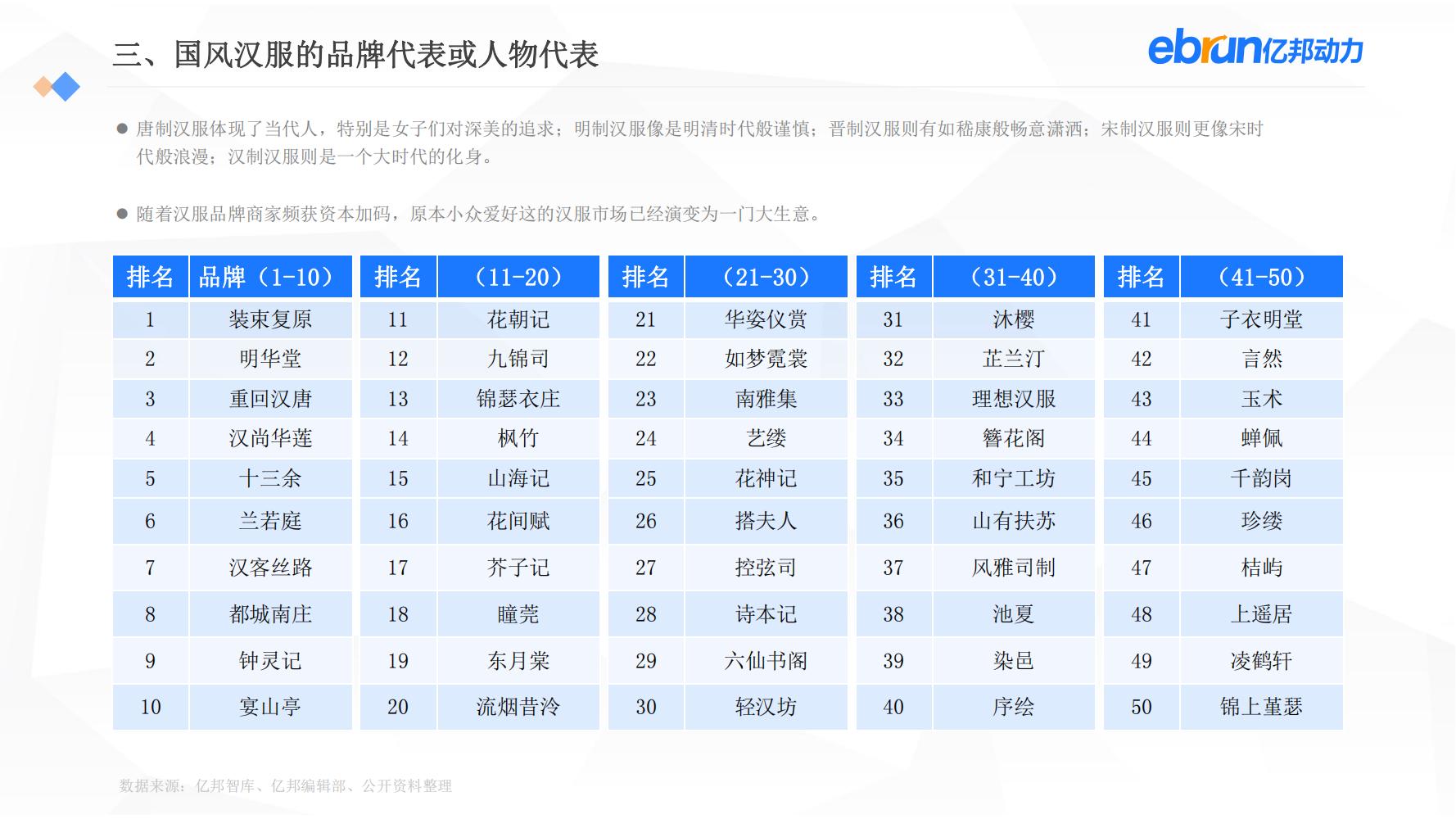 中国新生活方式：共9大行业，17个大品类，洞悉2022市场新机会