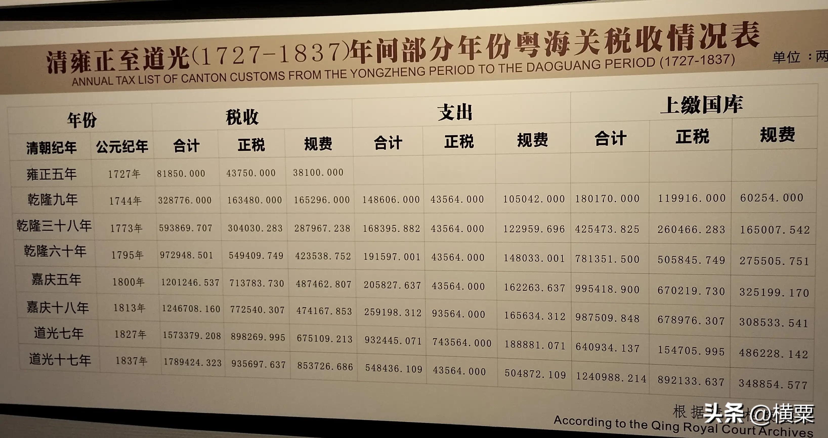 广州十三行简介,广州十三行曾经的辉煌