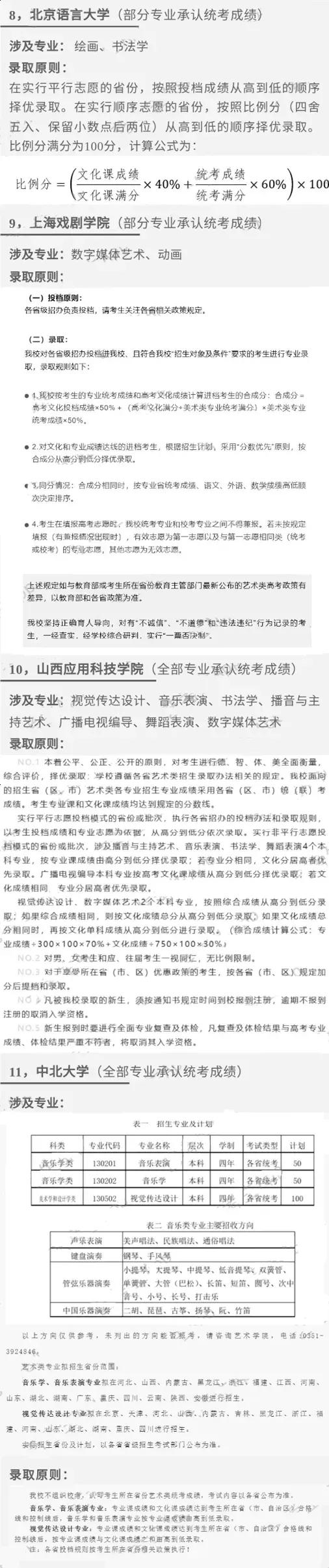 汇总！2023艺术类专业承认统考院校