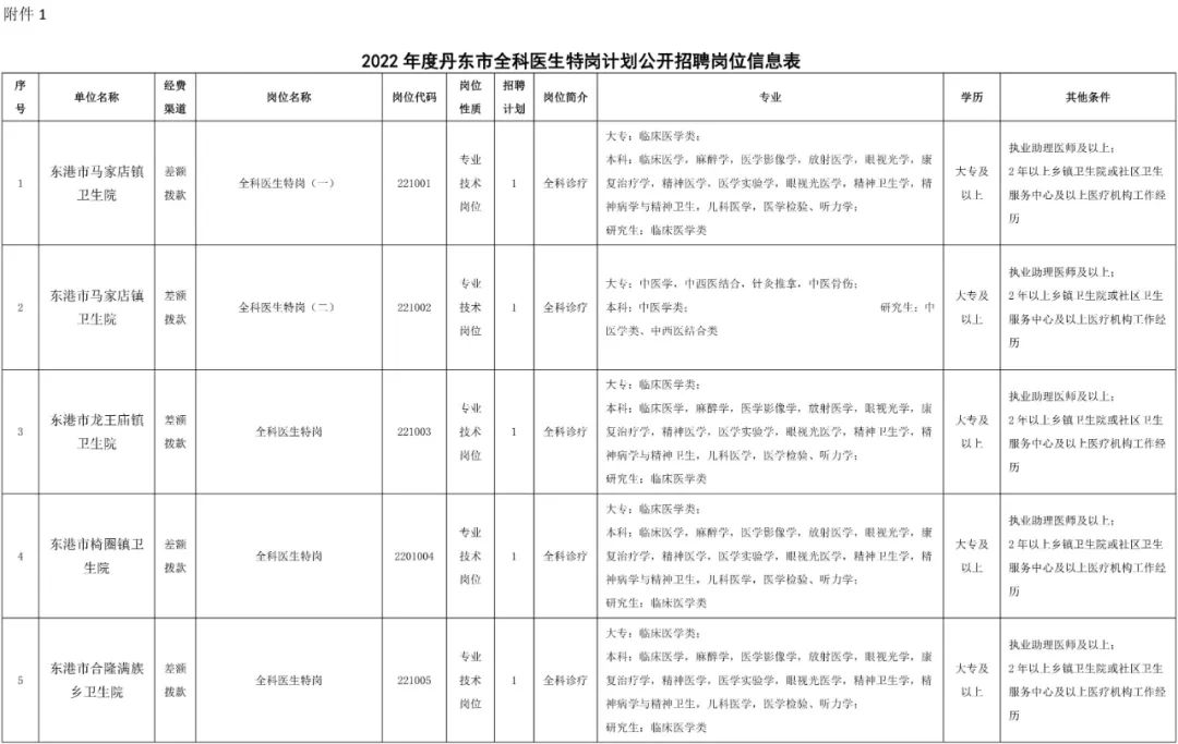 丹东市医师招聘信息,2020年丹东特岗教师招聘公告