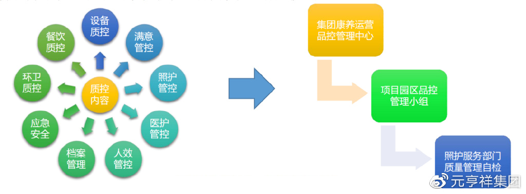 养老机构如何推动自己高质量发展,养老机构短期的发展规划