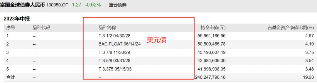 利率债基金投资技巧,利率最高的货币基金