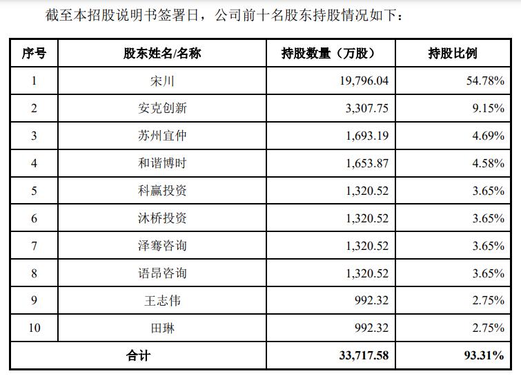 致欧家居上市发行价,致欧家居ipo进展
