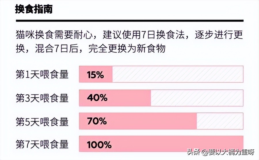 养胃猫粮幼猫,养胃幼猫粮推荐性价比高的