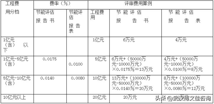 咨询服务费取费标准,收藏藏品的收费标准
