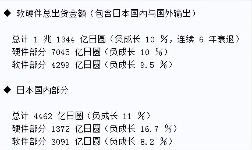 日本失去的三十年游戏行业怎么样,日本游戏行业为什么繁荣