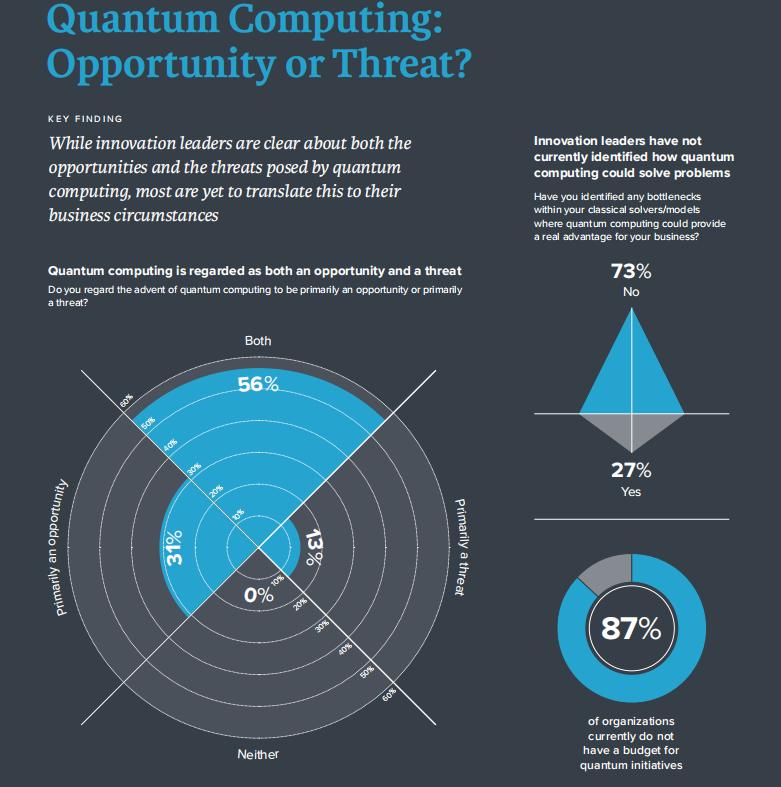 量子金融合法吗,量子金融发展前景