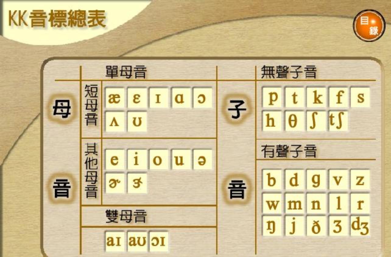 怎么快速记住音标发音口型,一口气背完48个音标