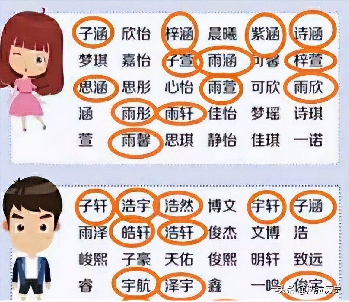 告别了“梓涵”时代，新一批“怪名”来袭！老师：别再整活了
