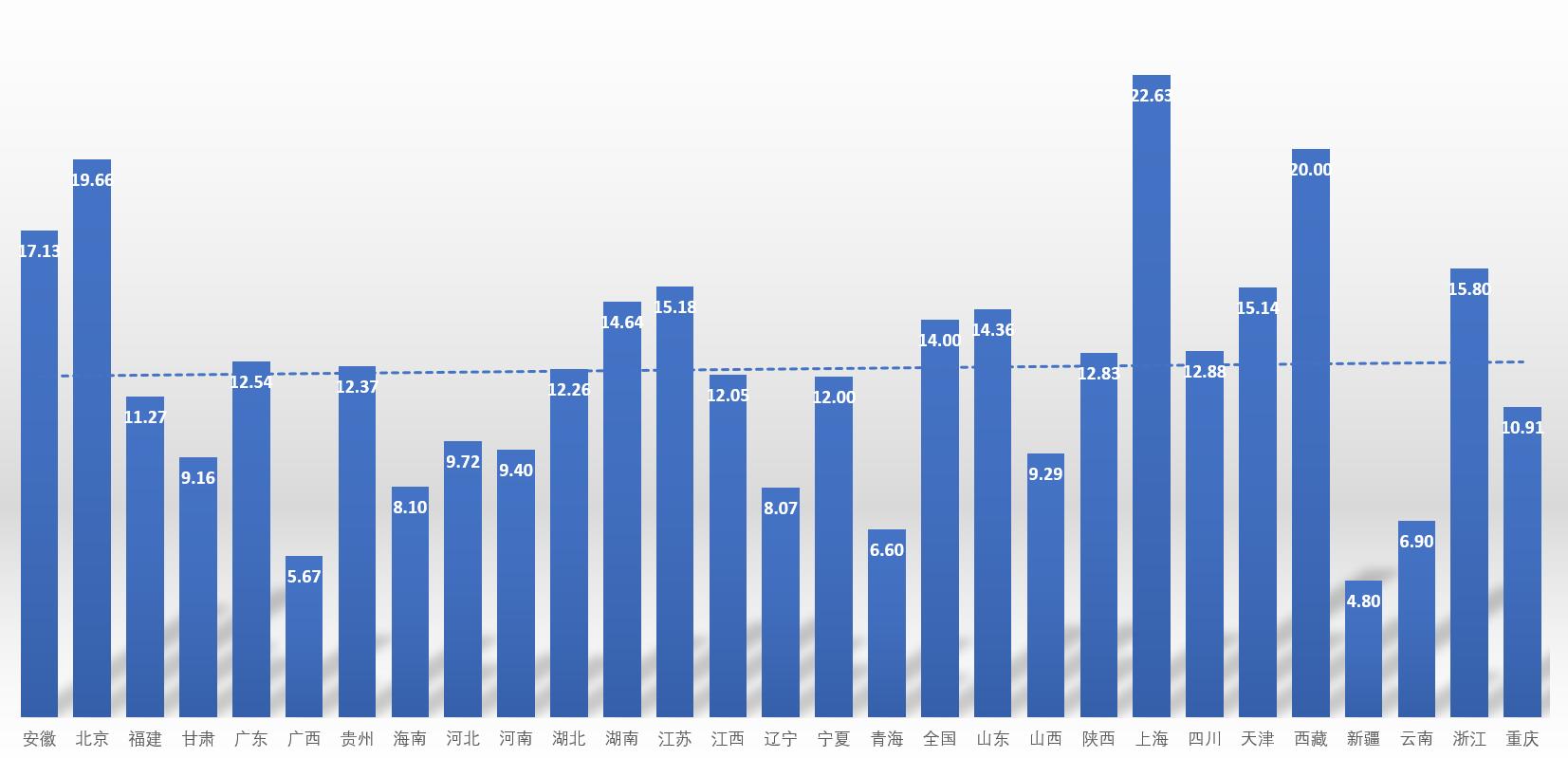 工程造价行业现状国内国外对比,房地产行业没落对工程造价的影响