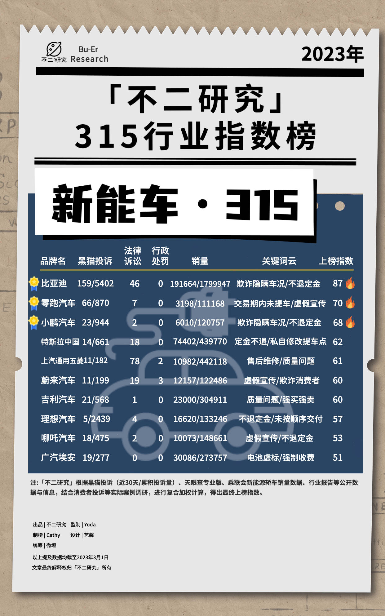 3.15消费者权益保护日由来,3.15消费者协会查什么