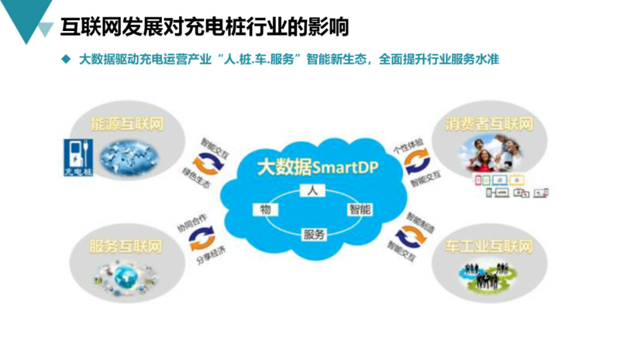 智能充电桩建设流程,新能源充电桩运营方案