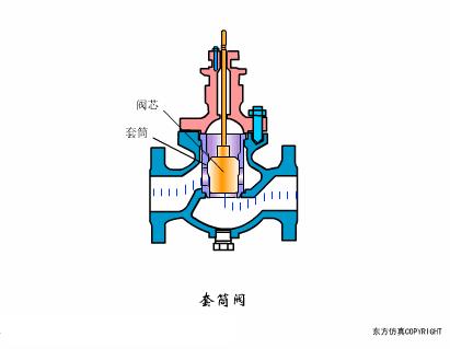 仪表阀门图例大全图片,化工常用仪表控制阀门