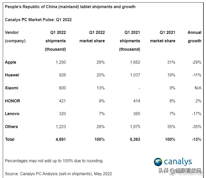 苹果平板ipad市场前景 (苹果ipad平板为什么这么便宜卖)