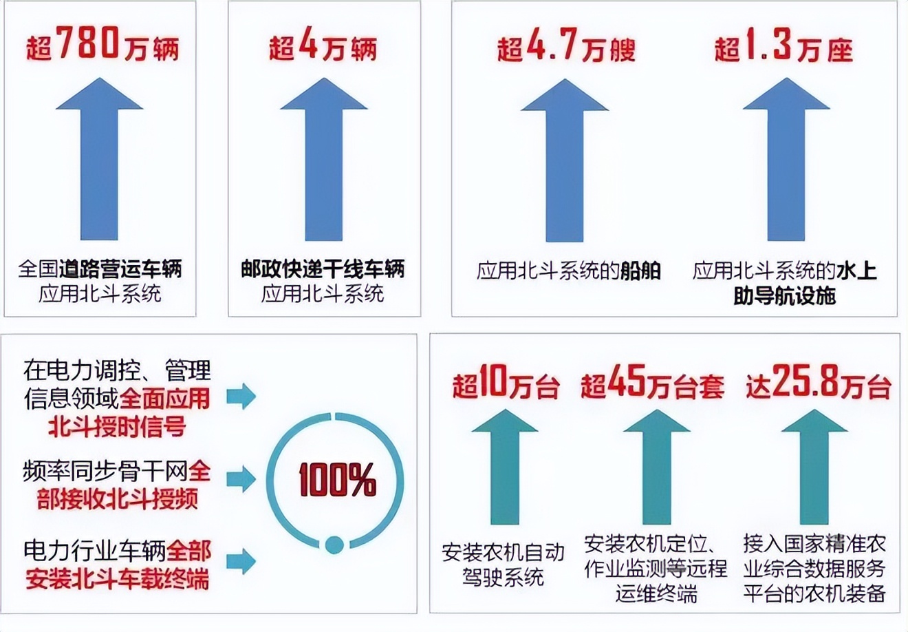 北斗兼容芯片及模块公司,北斗芯片核心技术公司