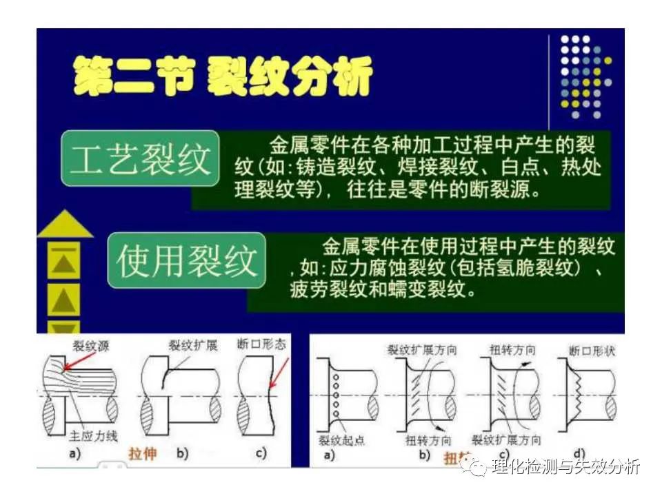 金属断口分析,金属断口宏观形貌分析