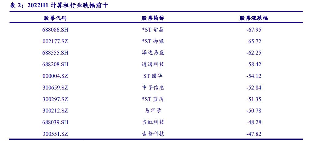 计算机行业今日走势,计算机行业未来十年投资机会分析