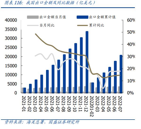 轻工业发展机会分析,轻工制造本周获北上资金重点加仓