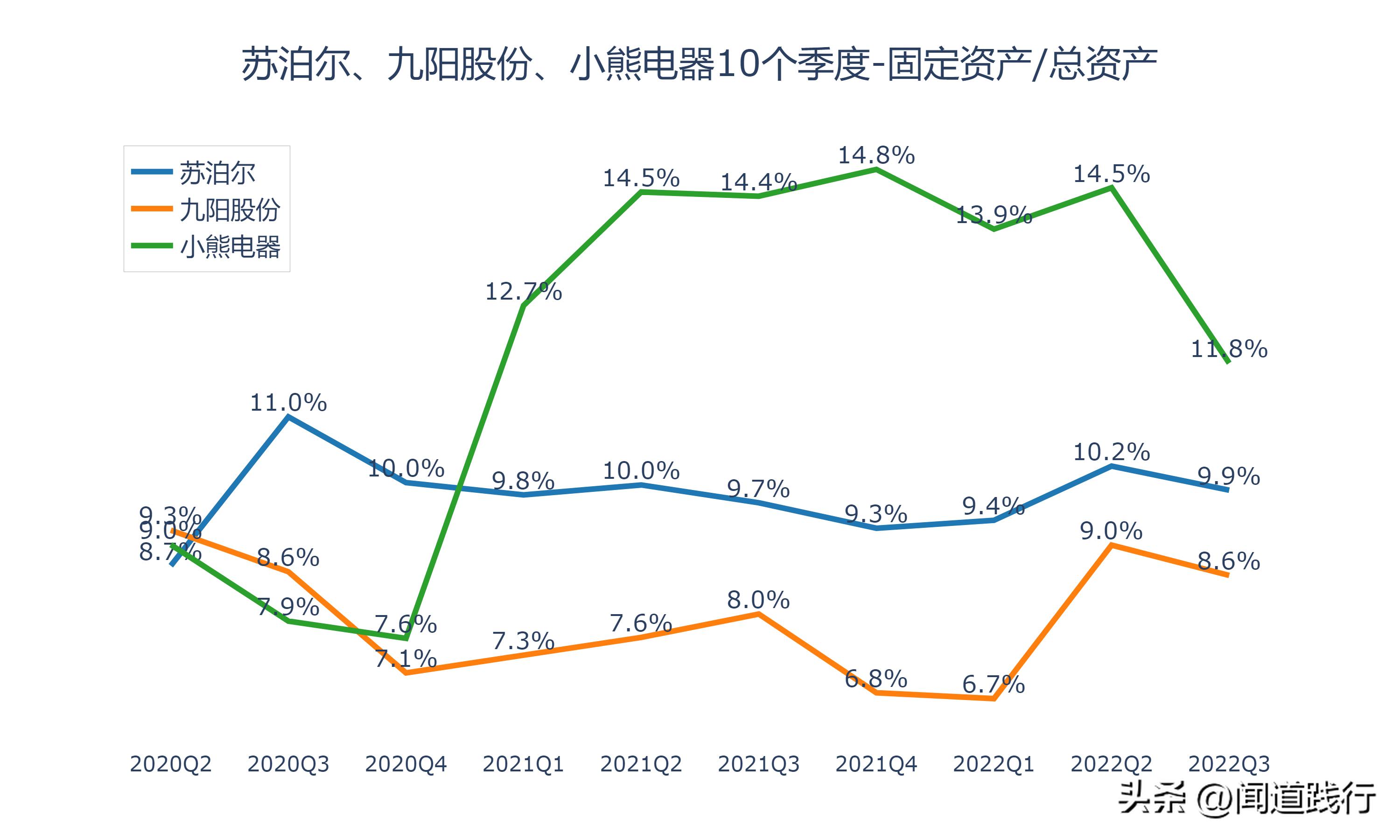 苏泊尔与小熊电器哪个质量好,苏泊尔九阳小熊哪个品牌好