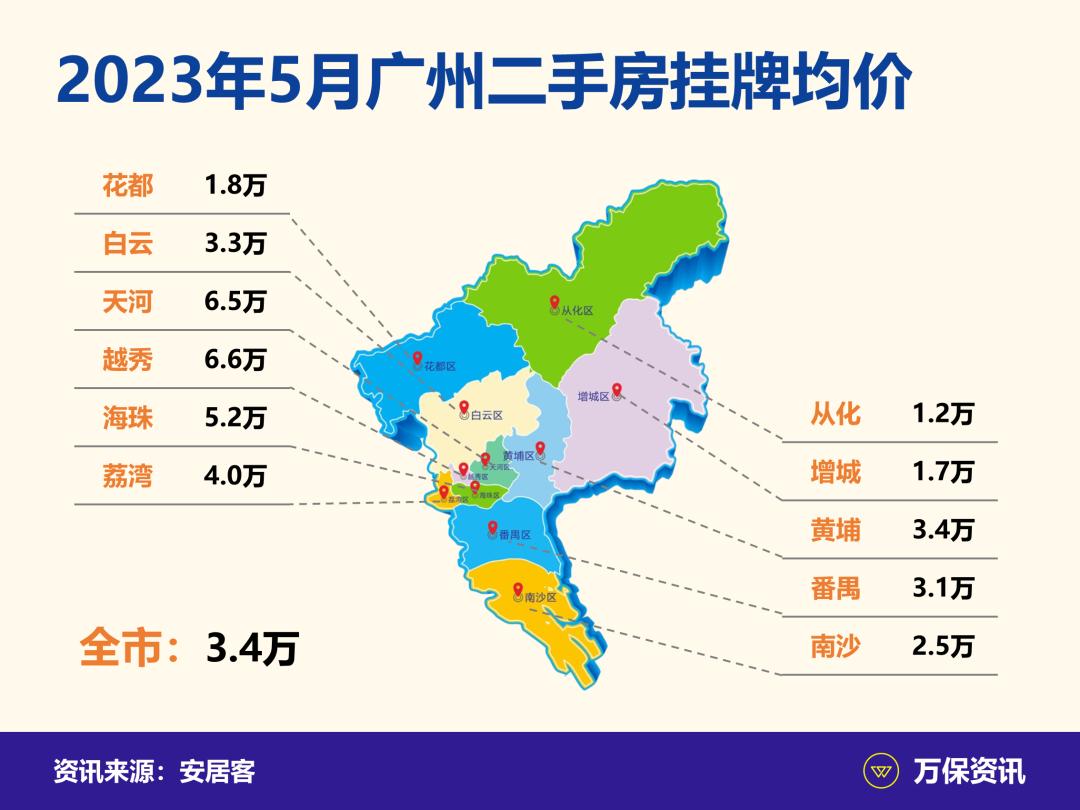 广州可以只买社保不买公积金吗,广州个人社保如何购买公积金