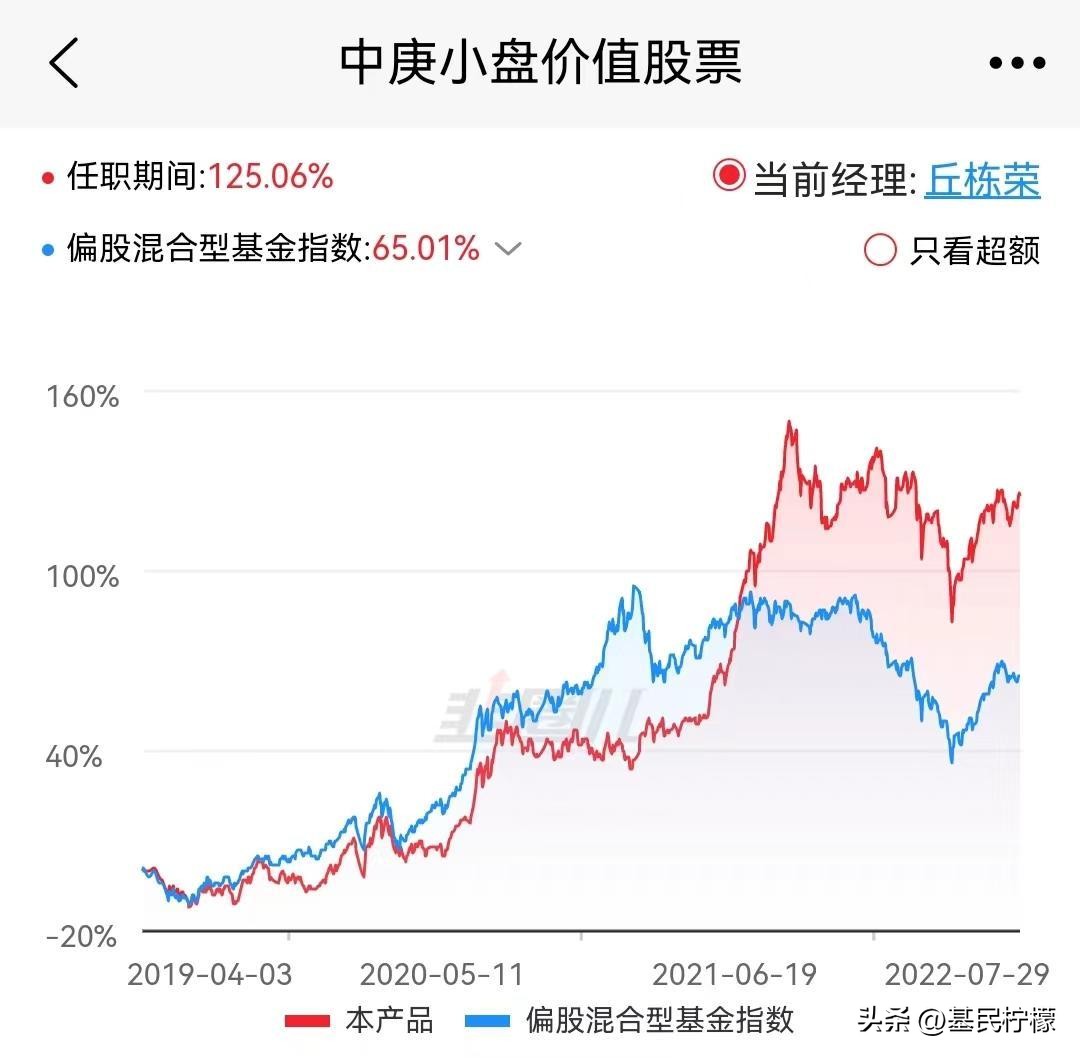 偏股型基金的平均仓位2022,基民柠檬2021上半年基金配置