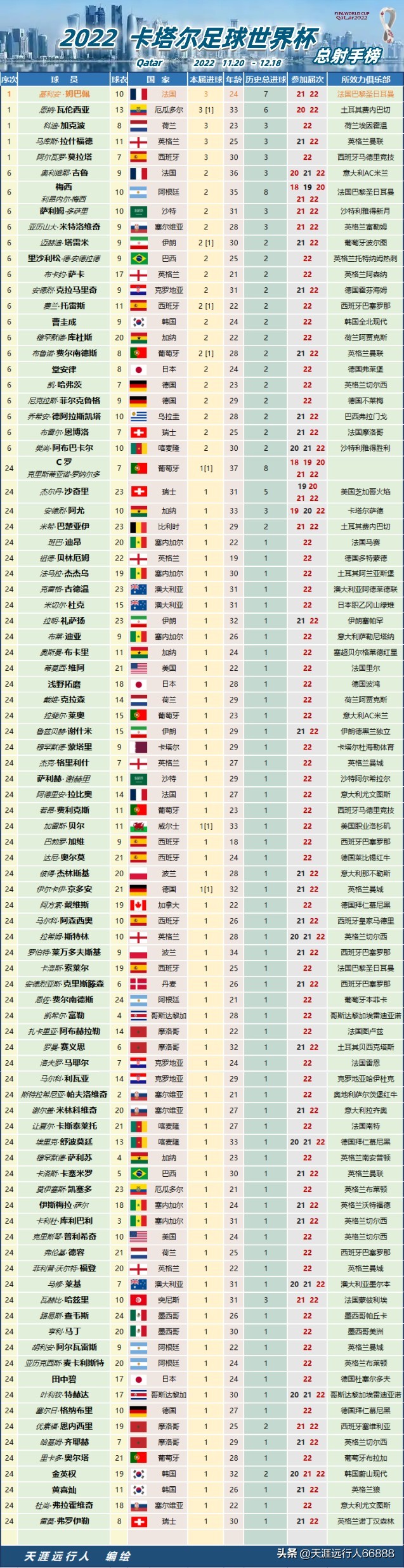 卡塔尔世界杯16强对阵决赛赛程图,卡塔尔世界杯8强赛程安排表