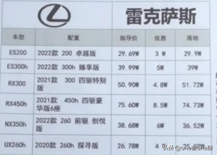 购车谈裸车价还是落地价好,裸车价加上哪几样落地最划算